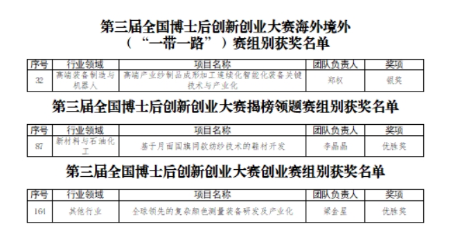 bv伟德国际体育官方网站