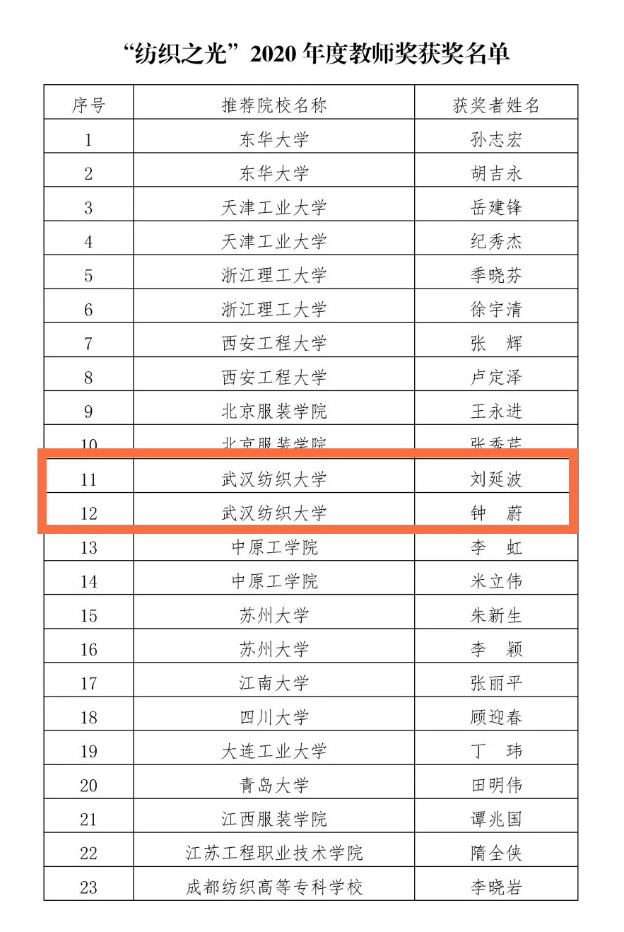 bv伟德国际体育官方网站